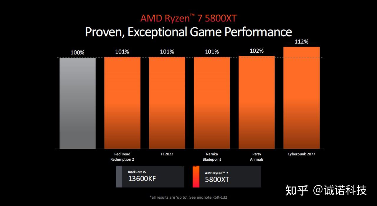 英特尔酷睿 i9-10900X 处理器：从初识到体验，全面解析其特色与魅力  第6张