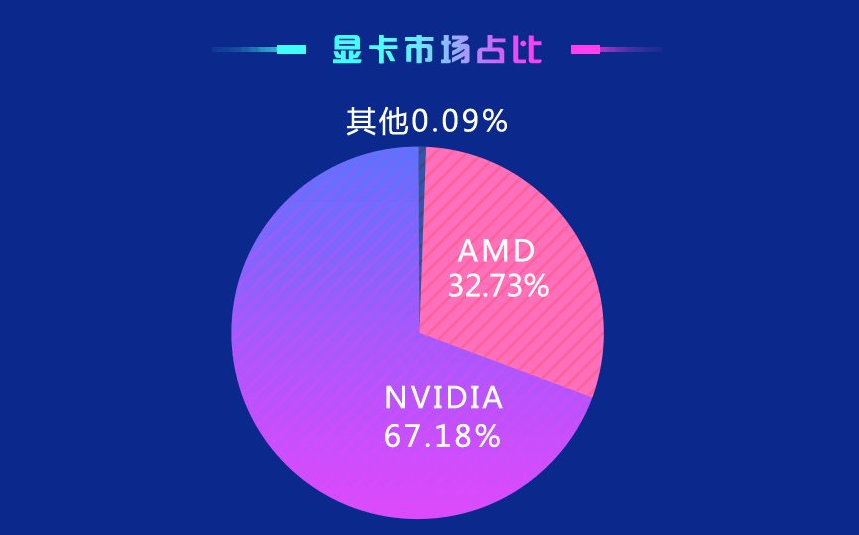 GT630 显卡性能尴尬，鲁大师跑分仅三万，令人又喜又忧