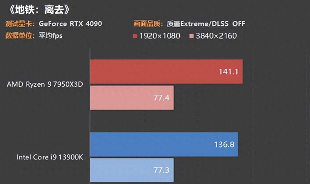 酷睿 i9-13900F：性能卓越，外观低调奢华，电脑处理工具的翘楚  第4张