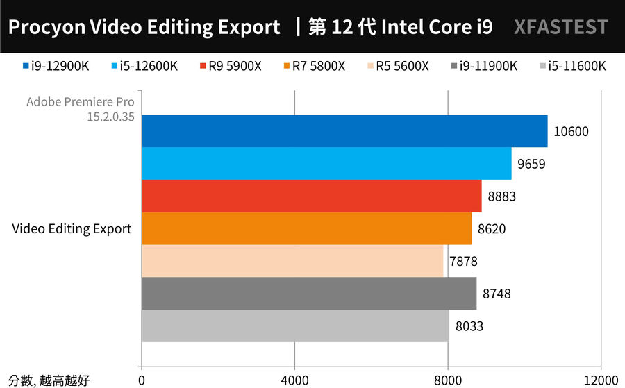 酷睿 i9-12900KS：超越平凡的未来科技力量，极致速度之巅  第1张