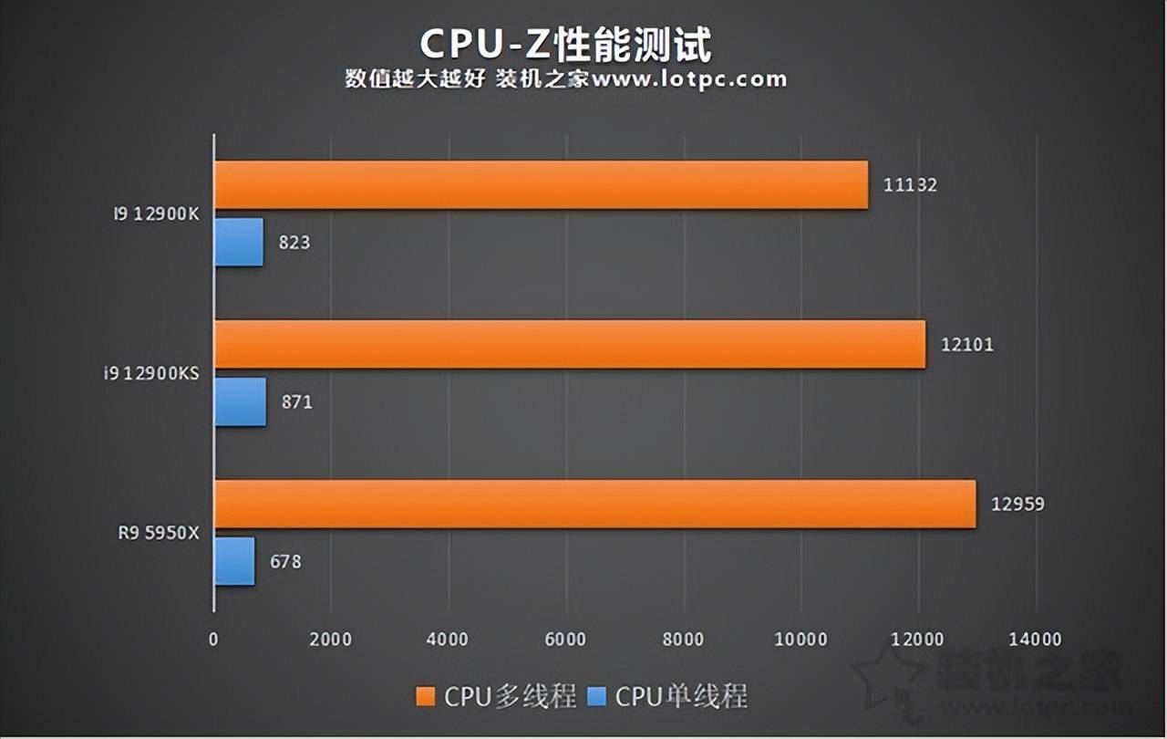 酷睿 i9-12900KS：超越平凡的未来科技力量，极致速度之巅  第3张