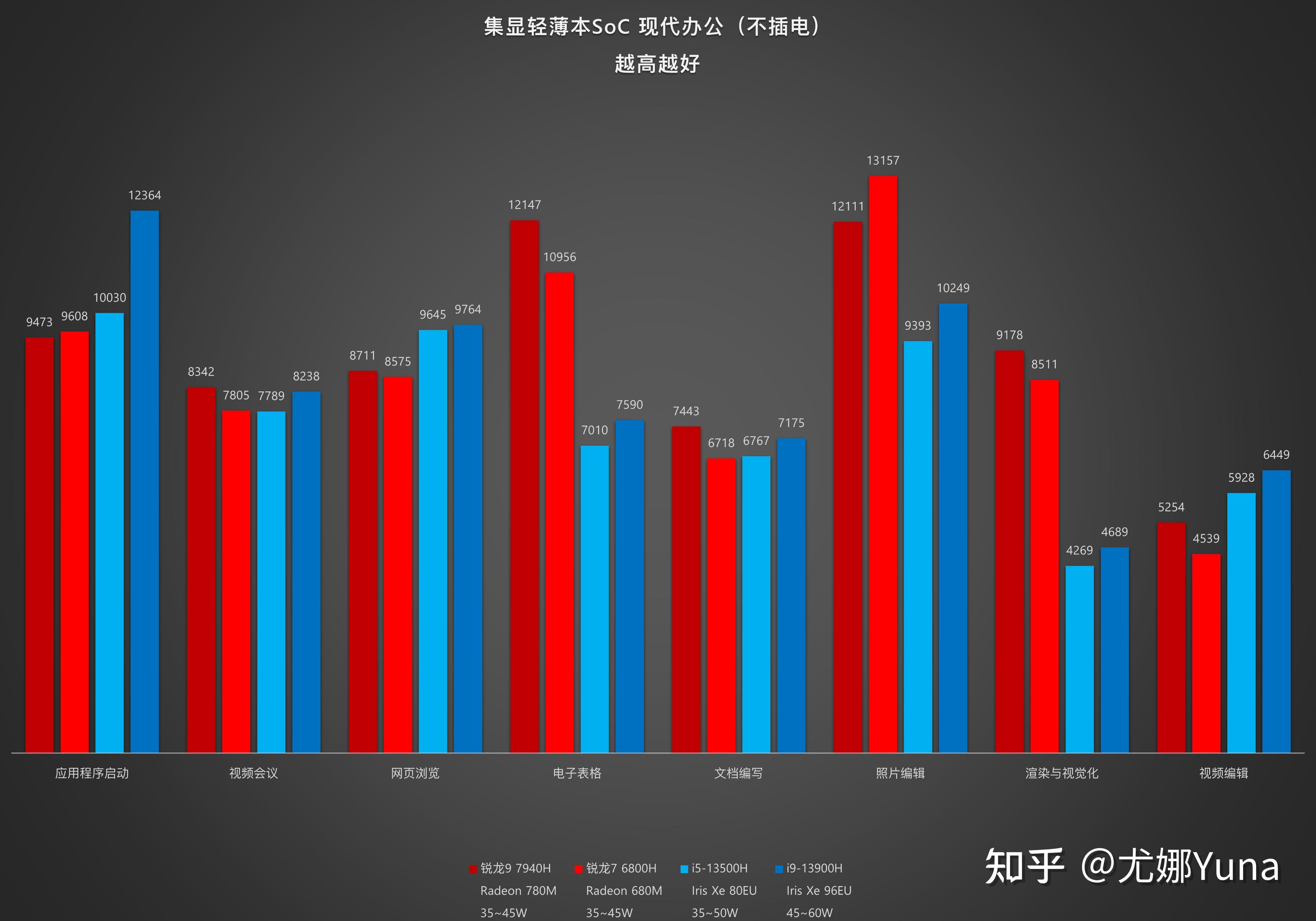 华硕 GT740 显卡功耗之谜：数值惊人，资金紧缺者必看  第5张