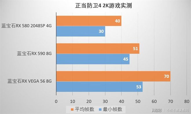 GT450 显卡性能解析：畅玩游戏的可能性与实际表现探究  第7张