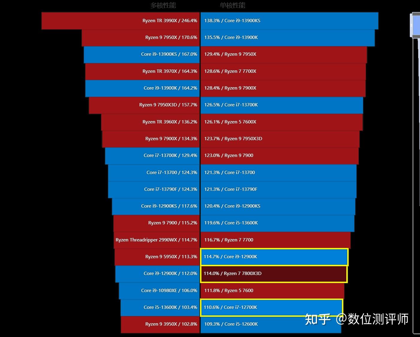 i3-4130T I3-4130T：低能耗处理器，为小型设备带来出色性能  第1张