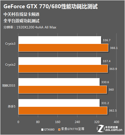 索泰 GT720 显卡驱动：流畅游戏体验的关键，性能卓越，安装简便  第7张