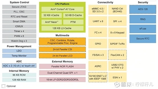 i3-2120：邂逅电脑城，感受其独特魅力与高效性能  第3张