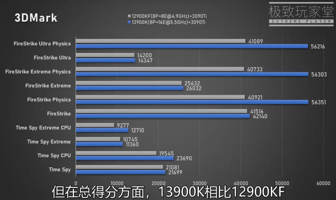 酷睿 i9-7900X：融合科技与艺术，提升游戏办公生活品质  第5张