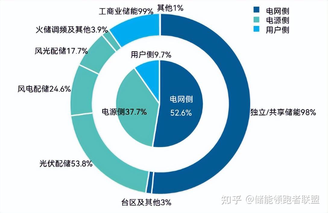 回顾 9800GT 显卡的辉煌历史，探讨其在 2022 年的实际地位  第4张