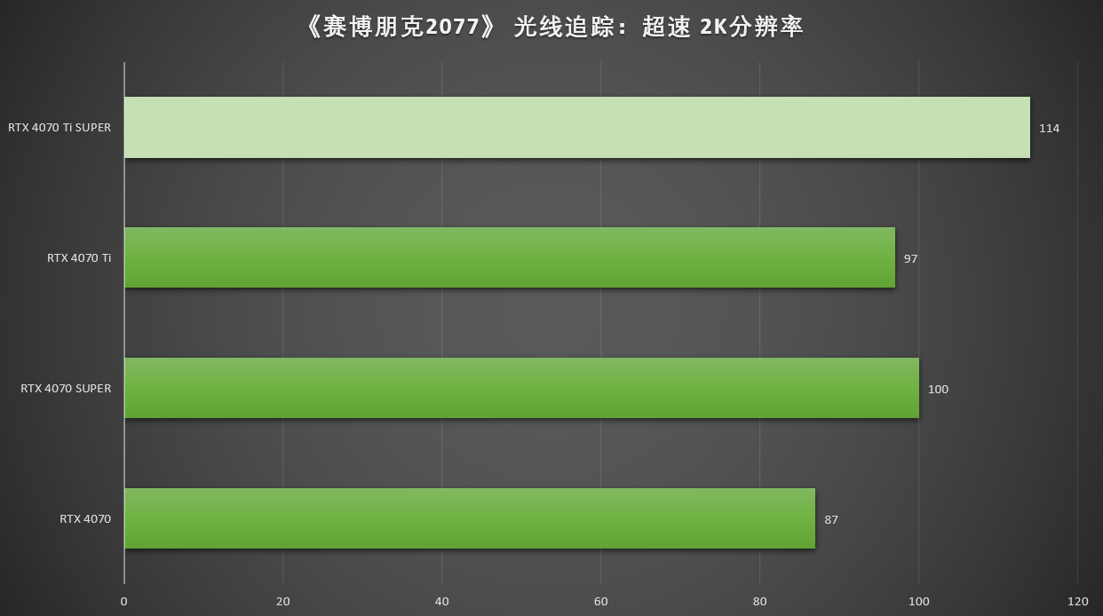 GT920M 显卡性能大揭秘：助力笔记本游戏体验提升  第4张