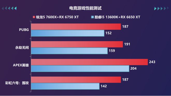 i5-6400 处理器：性能强劲，日常办公和轻度游戏的理想之选  第3张