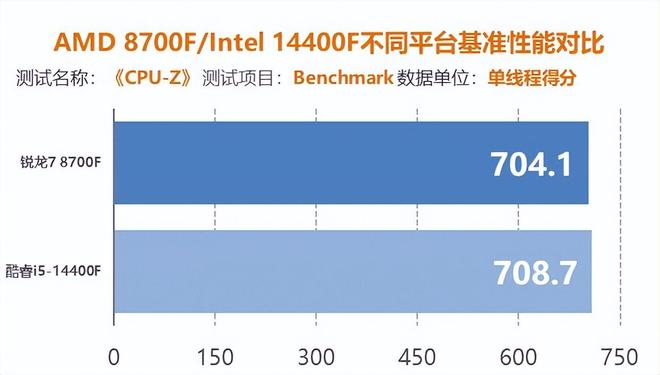 i5-6400 处理器：性能强劲，日常办公和轻度游戏的理想之选  第5张