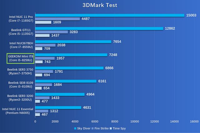 i5-6400 处理器：性能强劲，日常办公和轻度游戏的理想之选  第6张