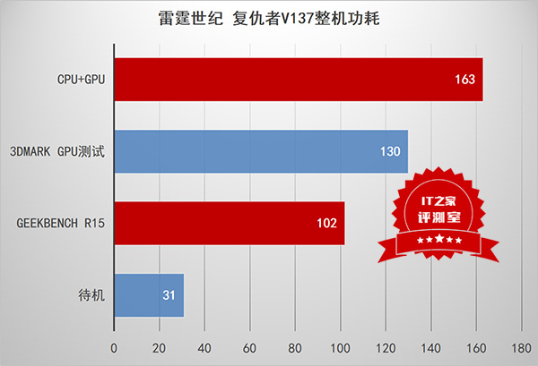 i5-6400 处理器：性能强劲，日常办公和轻度游戏的理想之选  第7张