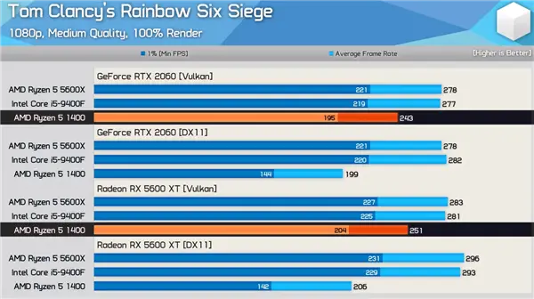 GT630M 显卡驱动安装指南：提升电脑运行效率的关键  第5张