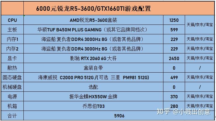 GT405 显卡与核显在游戏领域的竞争：谁是真正的王者？  第5张