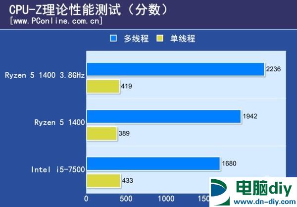 酷睿 i5-7400：电脑灵魂之选，性能卓越，满足你的多样需求  第3张