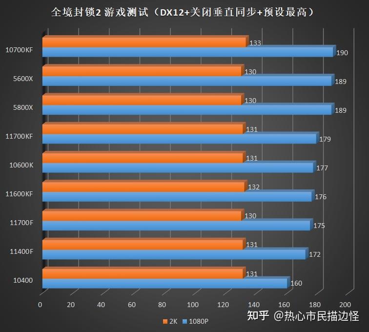 英特尔酷睿 i5-11600：探秘未来感芯片的卓越性能与魅力