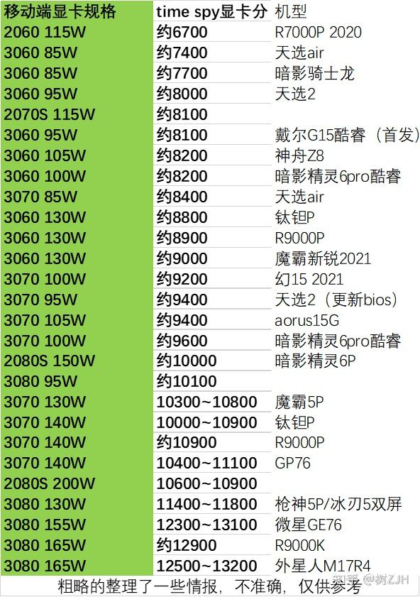 GT7102G 显卡功耗之谜：省电与性能的较量，你了解多少？  第4张