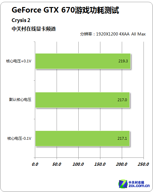 GT7102G 显卡功耗之谜：省电与性能的较量，你了解多少？  第5张