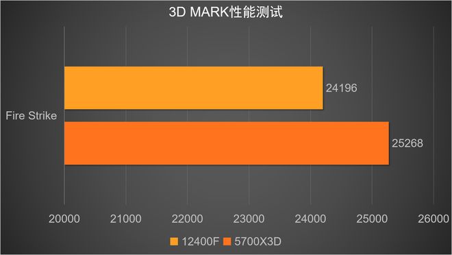 GT1030 显卡：定位初级，性能有限，价格具性价比优势