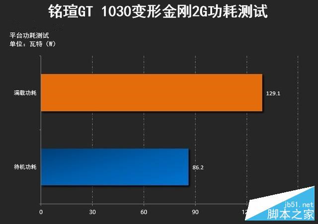 GT1030 显卡：定位初级，性能有限，价格具性价比优势  第4张