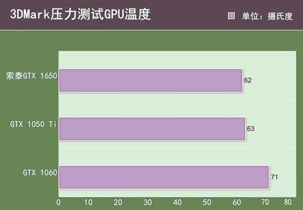 GT 显卡与 GTX750：青春岁月的见证，入门级显卡的魅力  第3张