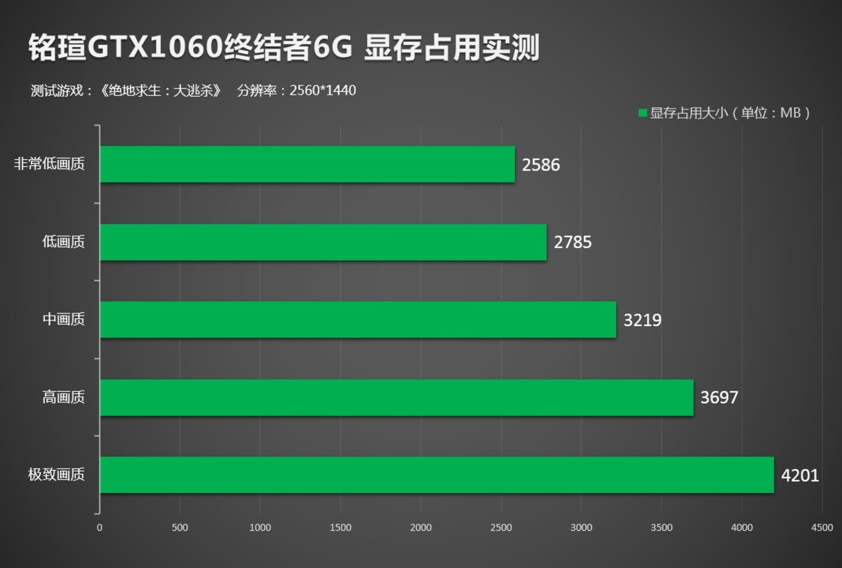 GT540M 显卡能否畅玩绝地求生？性能参数解析与探讨  第6张