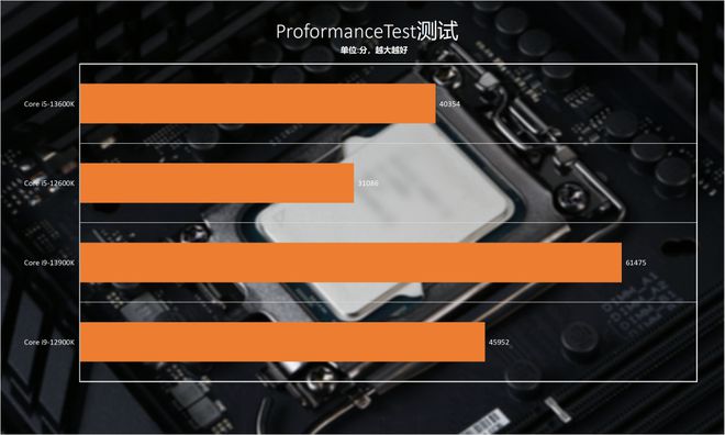 酷睿i5-12600T 酷睿 i5-12600T：超凡凡俗的强大处理器，带给你无与伦比的体验  第9张