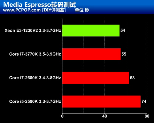 英特尔酷睿 i5-6400：四核设计，速度与高效的完美结合  第2张