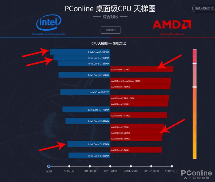 英特尔酷睿 i5-6400：四核设计，速度与高效的完美结合  第5张