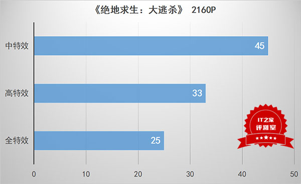 GTX1660 显卡能否流畅运行绝地求生？本文为您详细解答  第8张