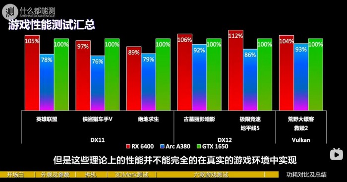 GT620 与英特尔核心显卡：技术革新下的游戏体验之争  第6张