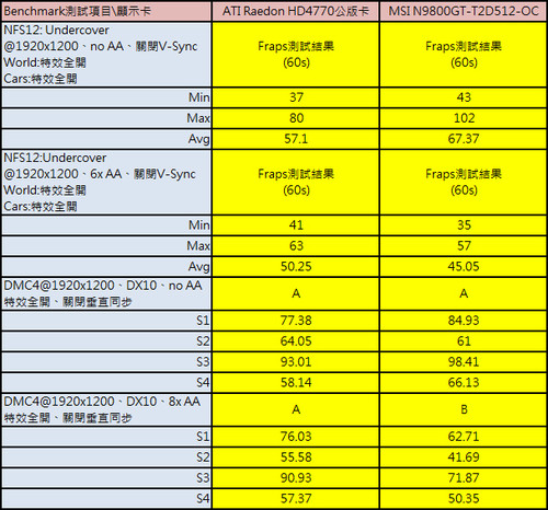 GT 显卡具体容量规格解析：G 代表什么？性能与需求如何匹配？  第3张