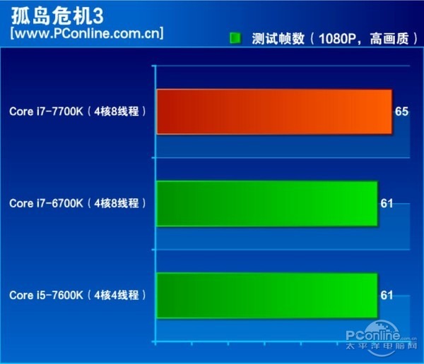 酷睿 i9-12900K：性能猛兽，助你将游戏体验推向全新高度  第6张