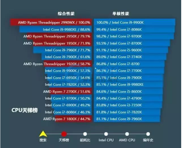 奔腾G4560T G4560T 奔腾处理器：小巧玲珑却实力非凡，揭秘其神秘特性  第6张