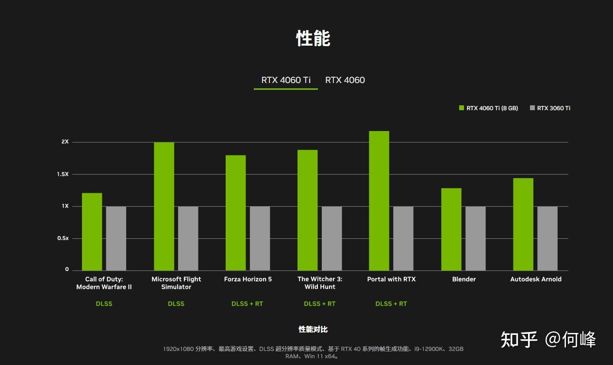 七彩虹 GT430 显卡：提升游戏体验，外观独特散热佳  第7张