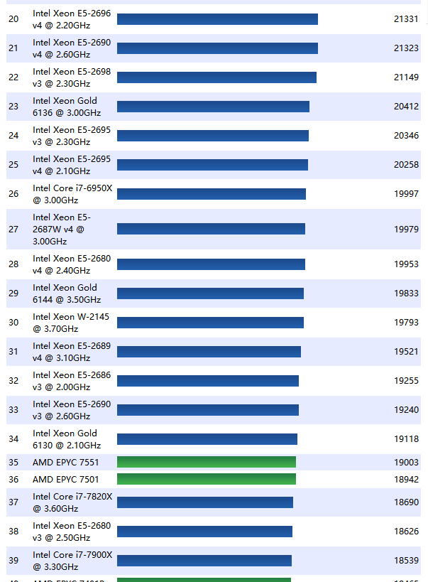 酷睿 i3-13100T：节能高效，游戏娱乐两不误的至强处理器  第10张