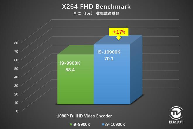 酷睿 i9-10900：电脑行业的震撼新品，性能巅峰的未来神器  第7张