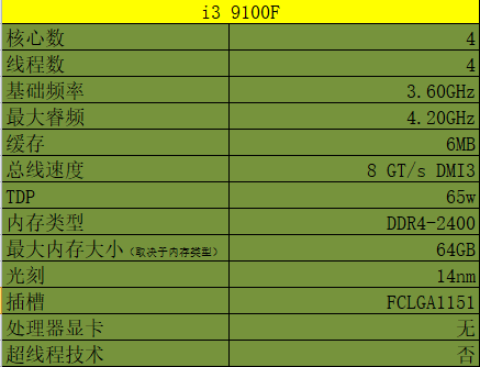 英特尔酷睿 i3-9100T 处理器：性能出色，轻松应对多场景需求