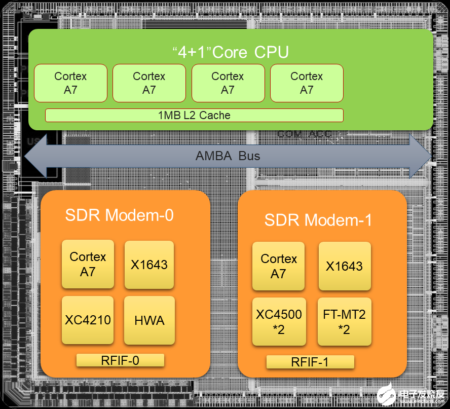 i7-3960X：探索令电脑发烧友痴迷的强大芯片  第10张