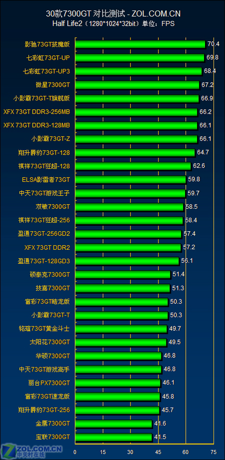 性能大比拼：9800GT 在今天的表现，承载青春回忆的显卡