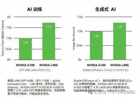 性能大比拼：9800GT 在今天的表现，承载青春回忆的显卡  第5张