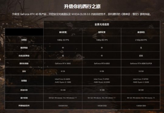 GTX10606G 显卡：游戏福音与驱动困扰的经验分享  第3张