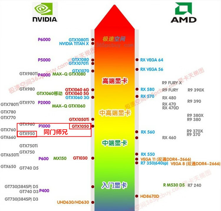 GT750Ti2GD5 显卡：历史辉煌能否再续？当前报价与价值分析  第3张