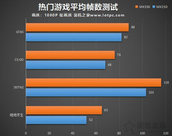 GT750Ti2GD5 显卡：历史辉煌能否再续？当前报价与价值分析  第7张