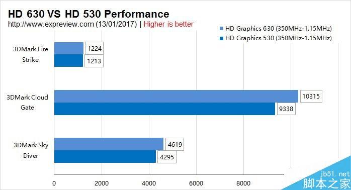 hd graphics gt1显卡 HDGraphicsGT1 显卡：低调却贡献卓著，为生活带来丰富体验  第5张