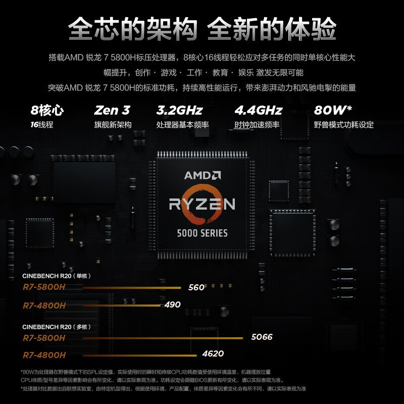 显卡市场两匹平民黑马：GT930 和 AMDR5420，你该如何选择？  第6张