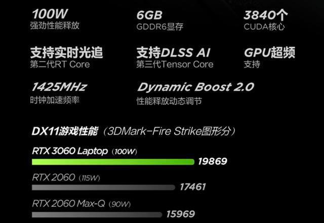 显卡市场两匹平民黑马：GT930 和 AMDR5420，你该如何选择？  第8张