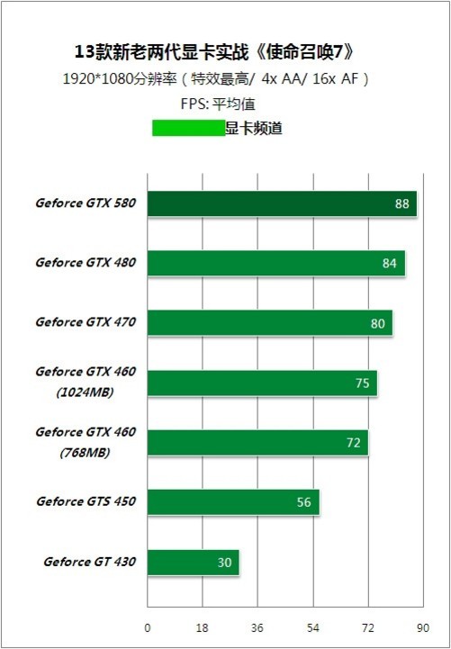 翔升 GT430 显卡装配体验：技术与精神的双重洗礼  第9张