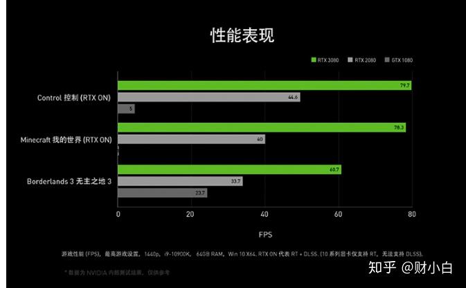 酷睿 i7-10700F：性能卓越的处理器，改变工作与娱乐方式  第1张